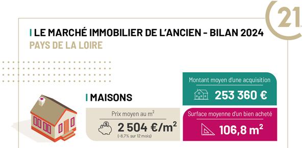 century 21 prix immobilier pays de la loire 2024