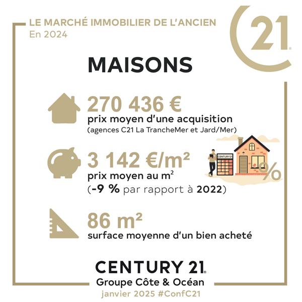 prix m2 maison jard sur mer century 21 2024